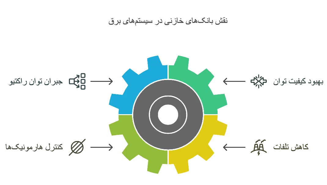 تاثیرات بانک خازن در سیستم برق