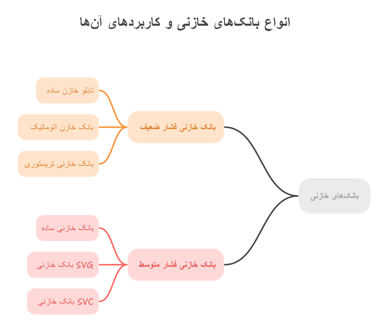 تعمیر تخصصی انواع بانک‌های خازنی صنعتی و خانگی