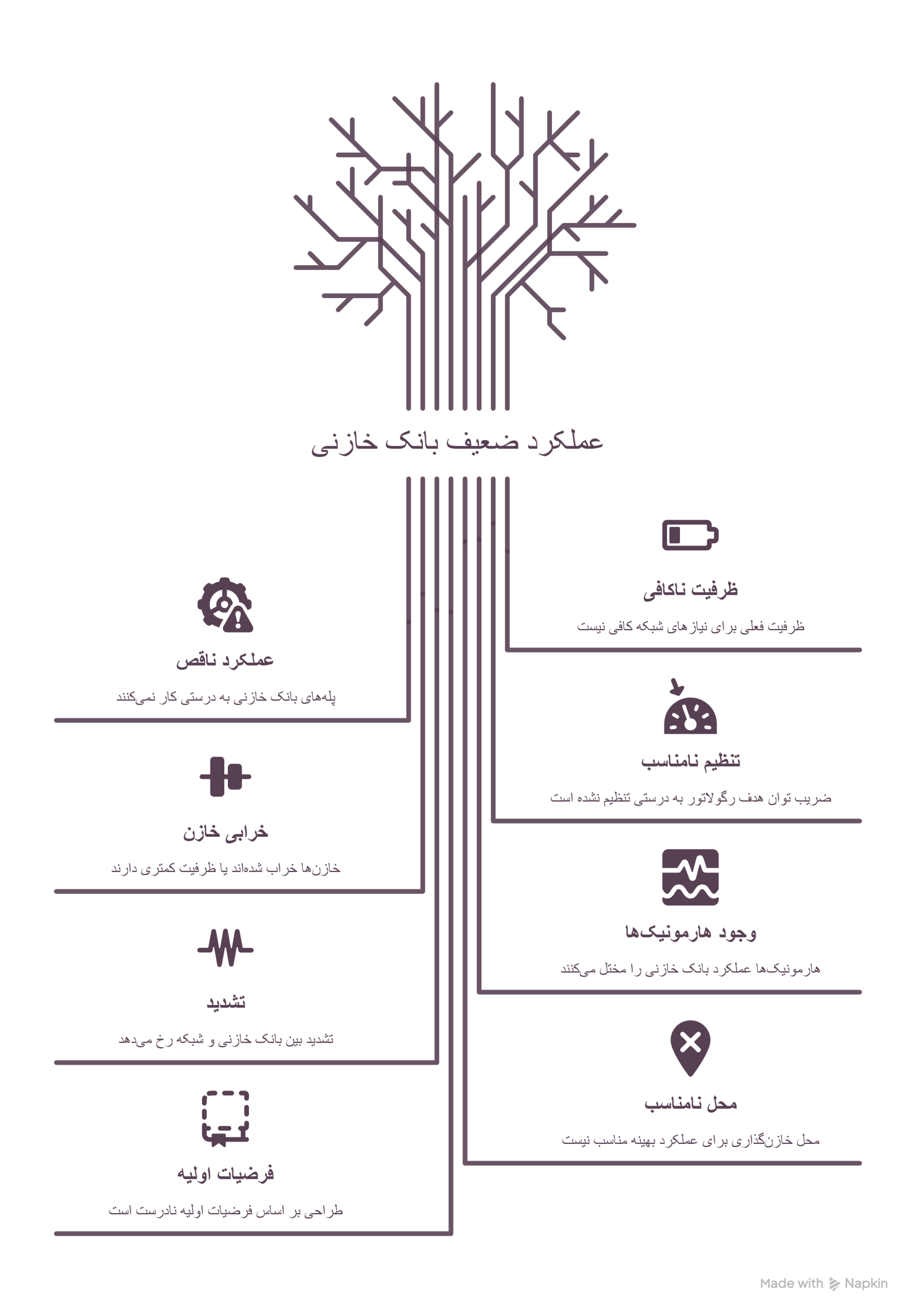 وجود خازن و هزینه راکنیو